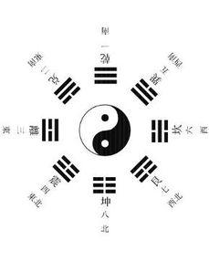 八卦的挂怎么写,揭秘古代智慧与宇宙奥秘的神秘符号